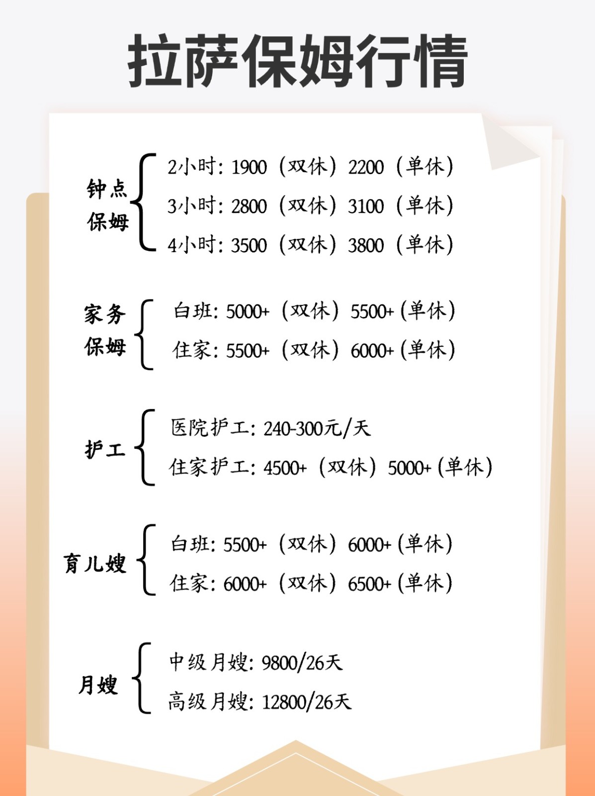 2026年拉萨保姆行情