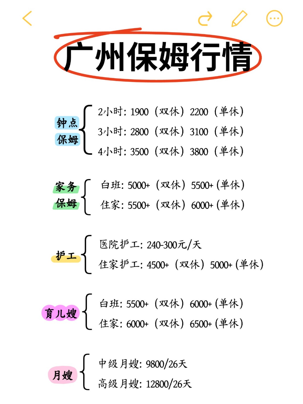 2026年广州保姆行情