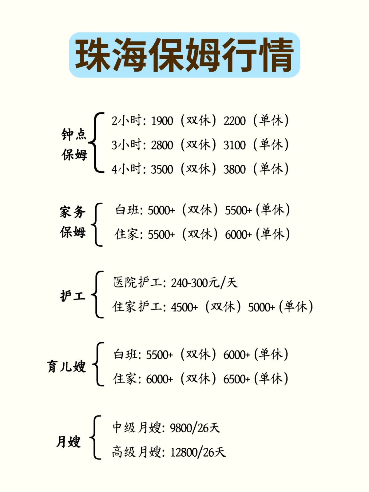 2026年珠海保姆行情