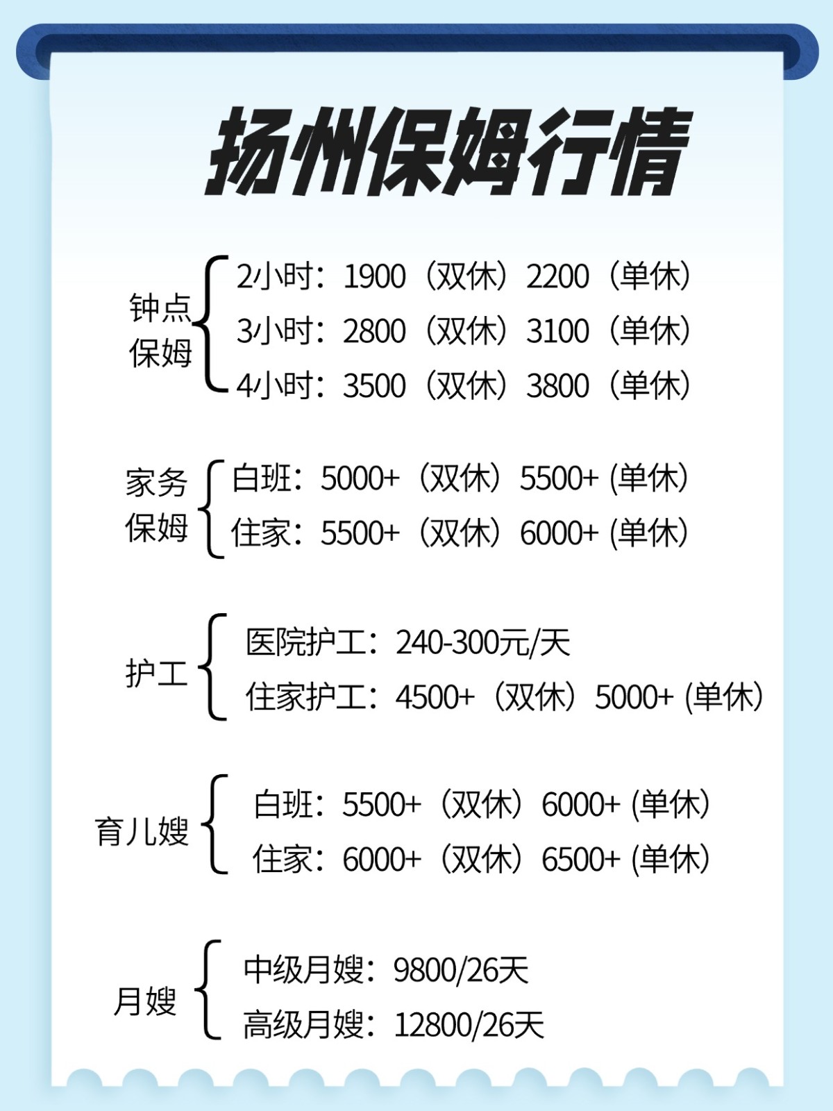 2026年扬州保姆行情