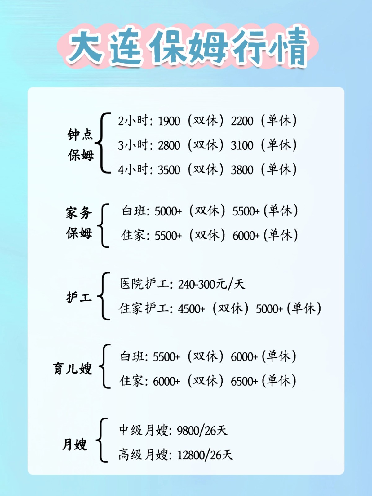 2026年大连保姆行情