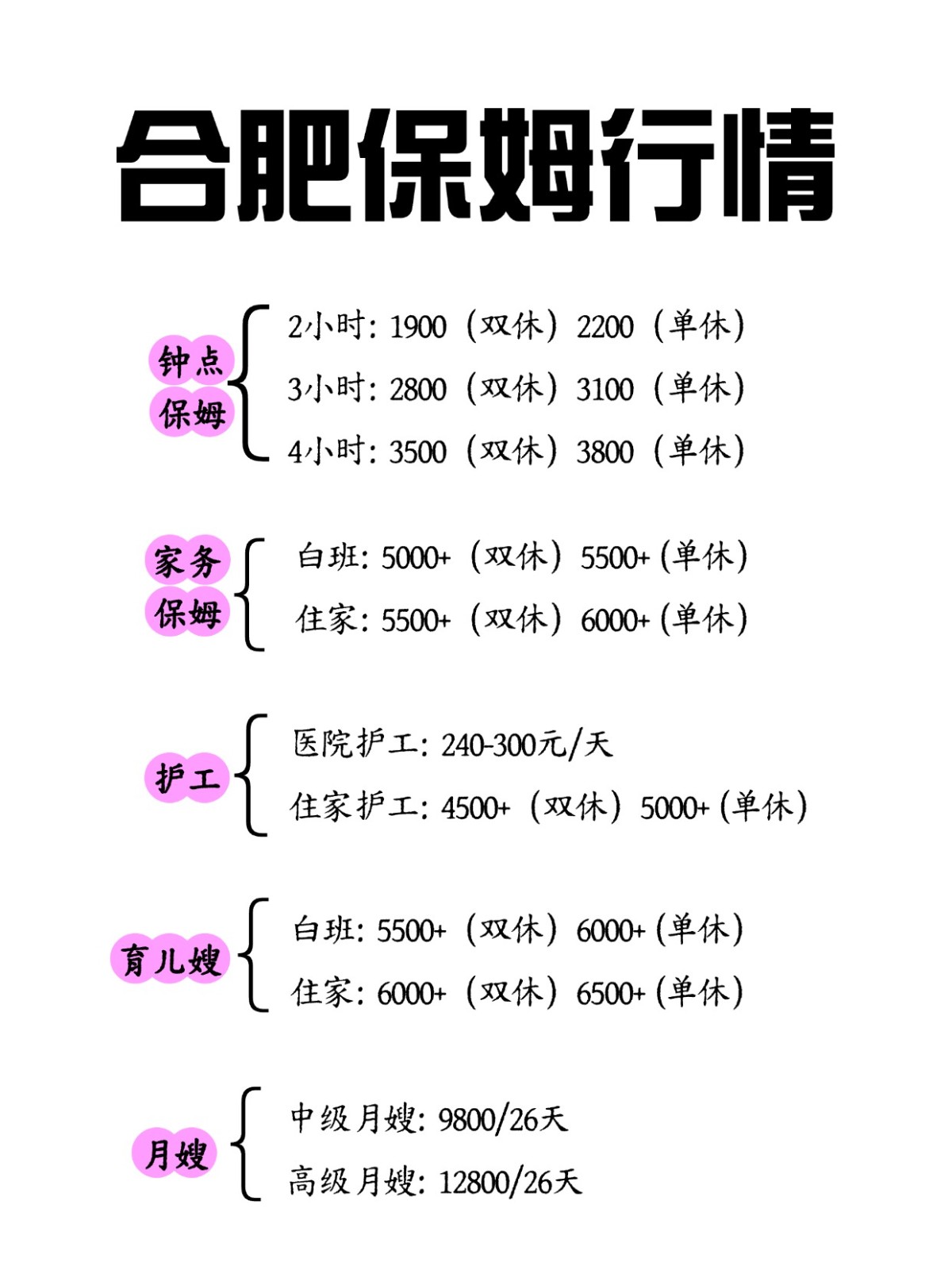 2026年合肥保姆行情