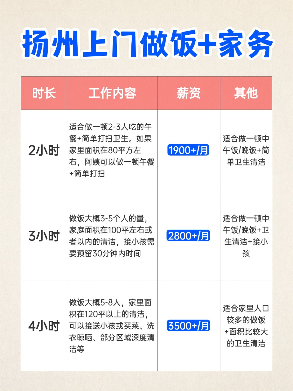 扬州上门做饭+家务全攻略❗️码住