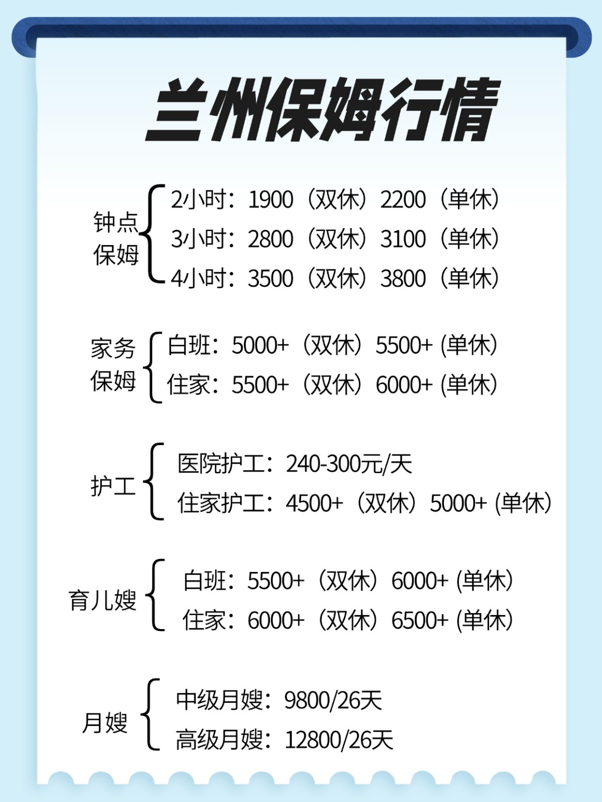 2026年兰州保姆行情