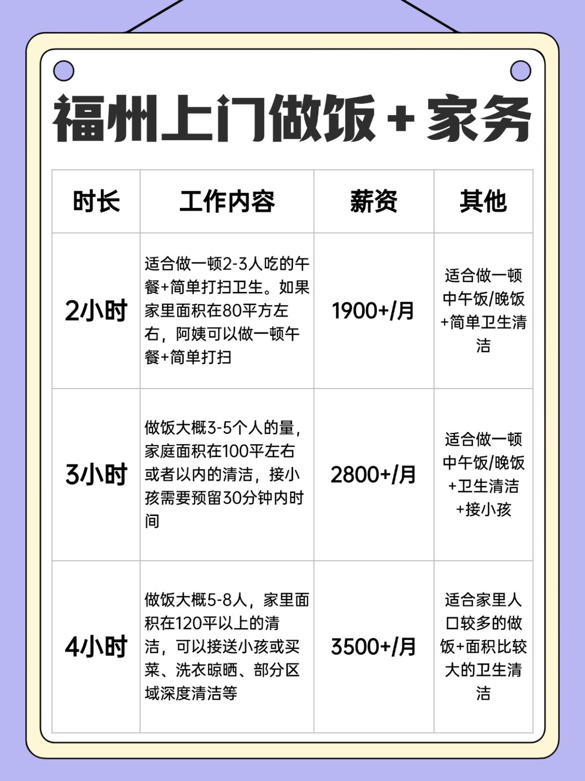 福州上门做饭+家务全攻略❗️码住