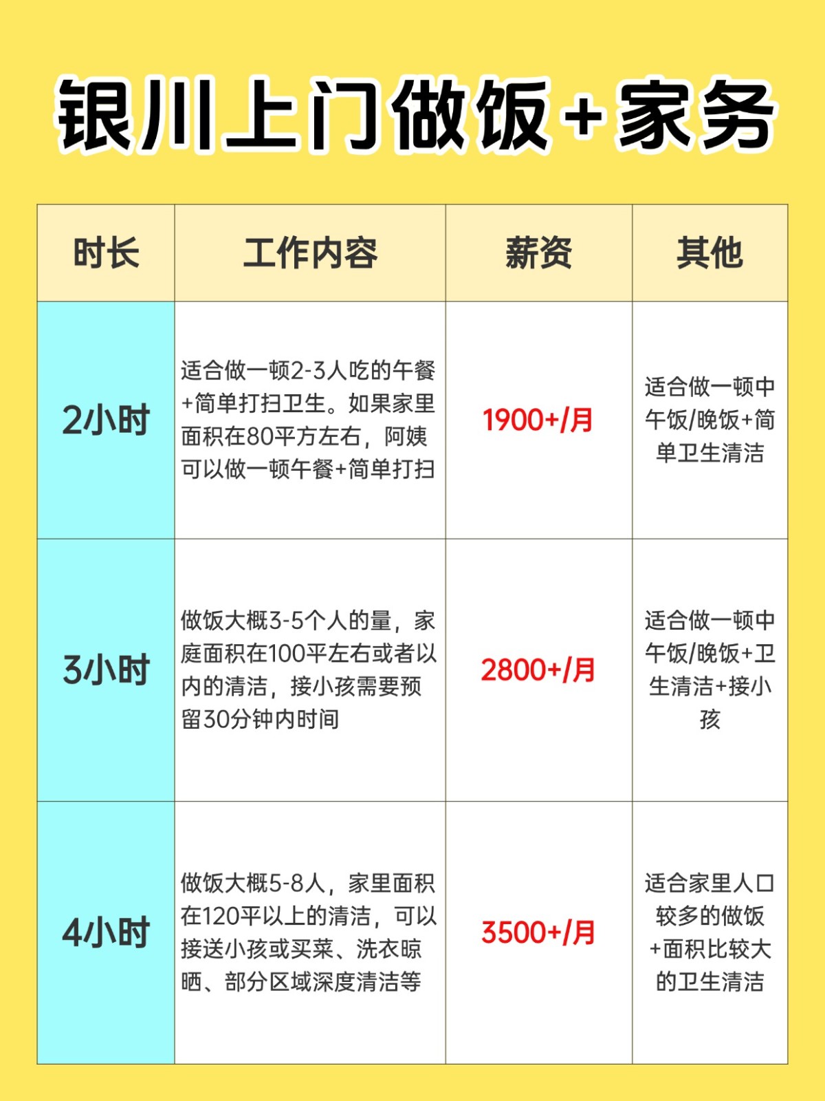 银川上门做饭+家务全攻略❗️码住