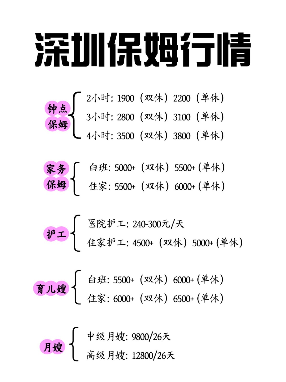 2026年深圳保姆行情