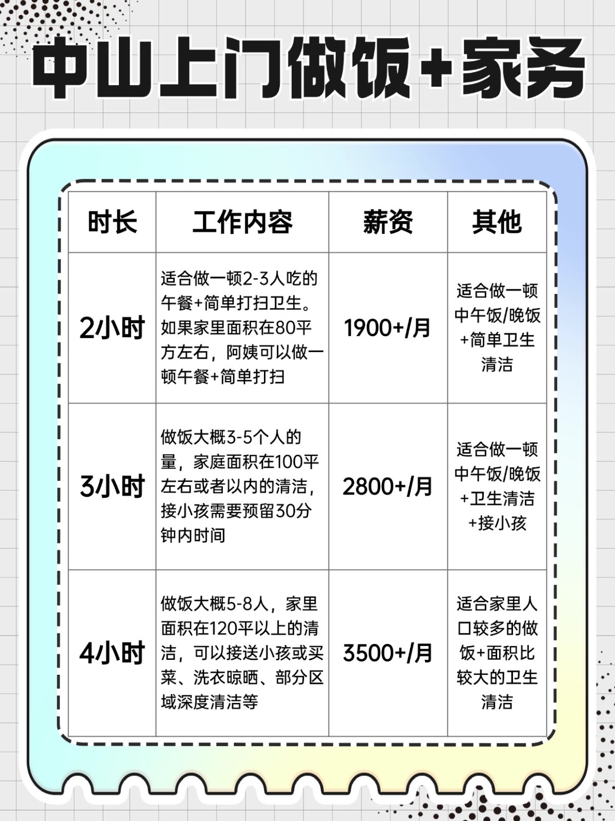 中山上门做饭+家务全攻略❗️码住