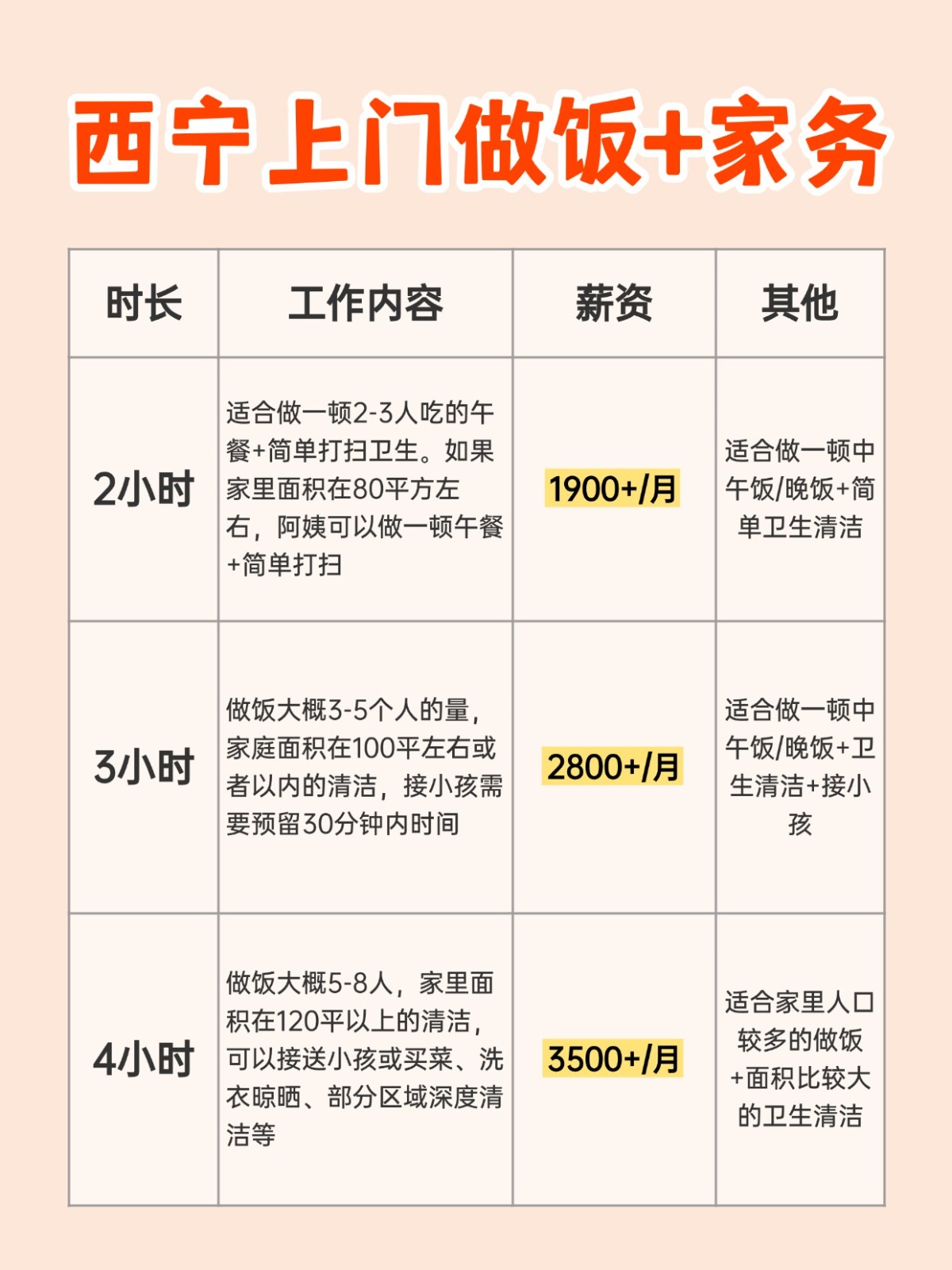 西宁上门做饭+家务全攻略❗️码住