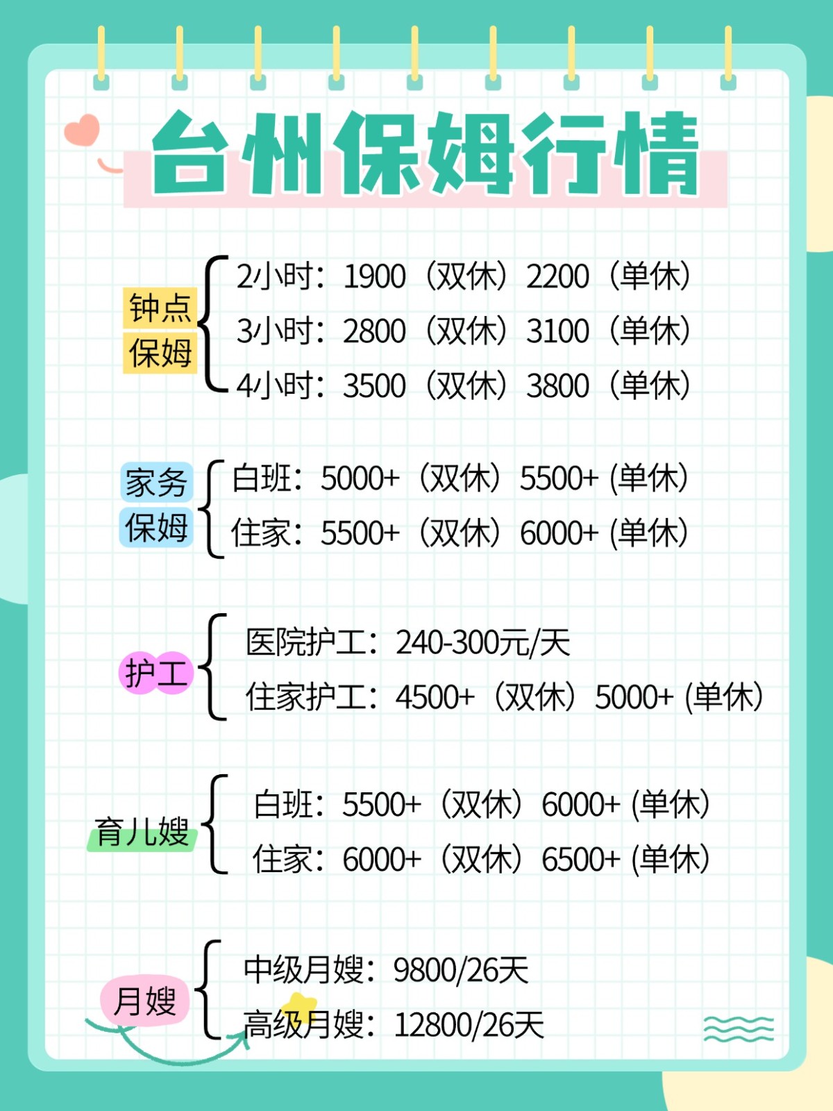 2026年台州保姆行情