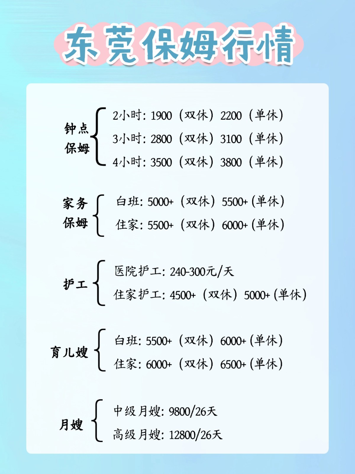 2026年东莞保姆行情