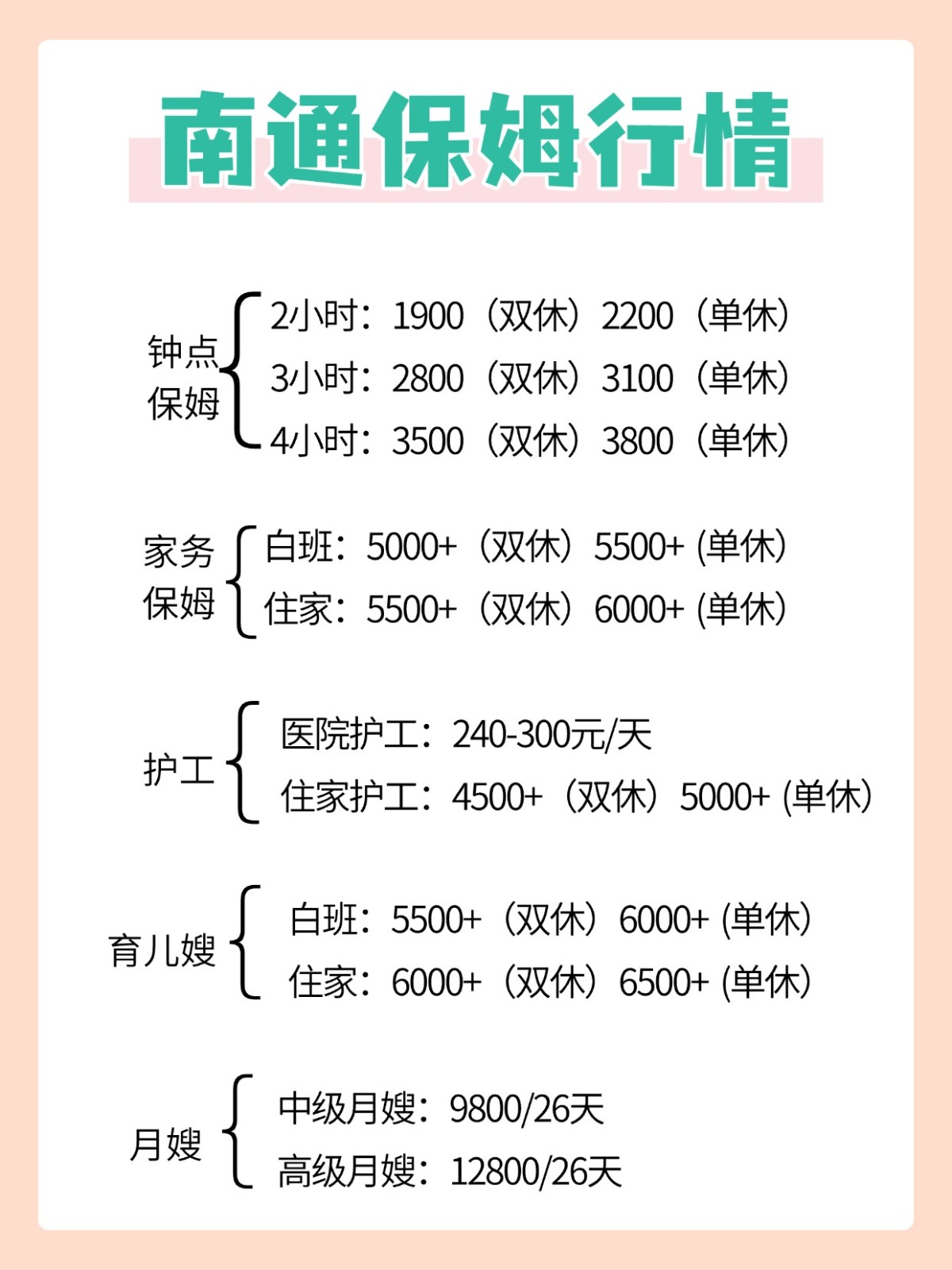2026年南通保姆行情