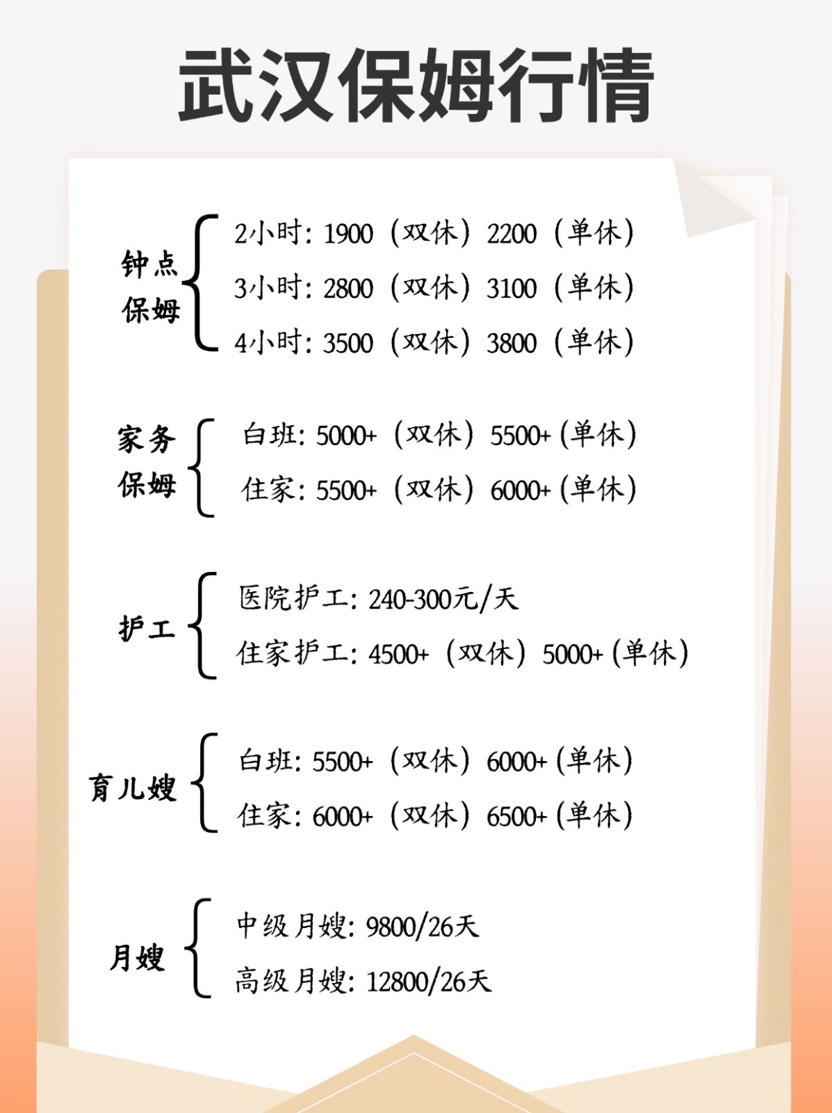 2026年武汉保姆行情