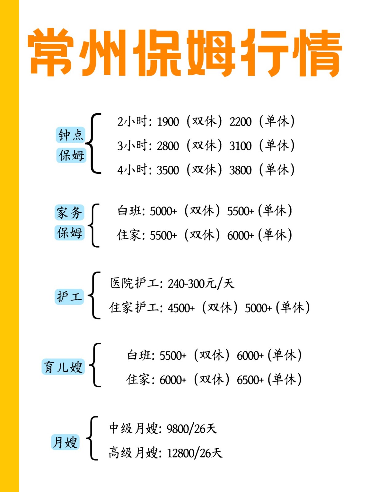2026年常州保姆行情