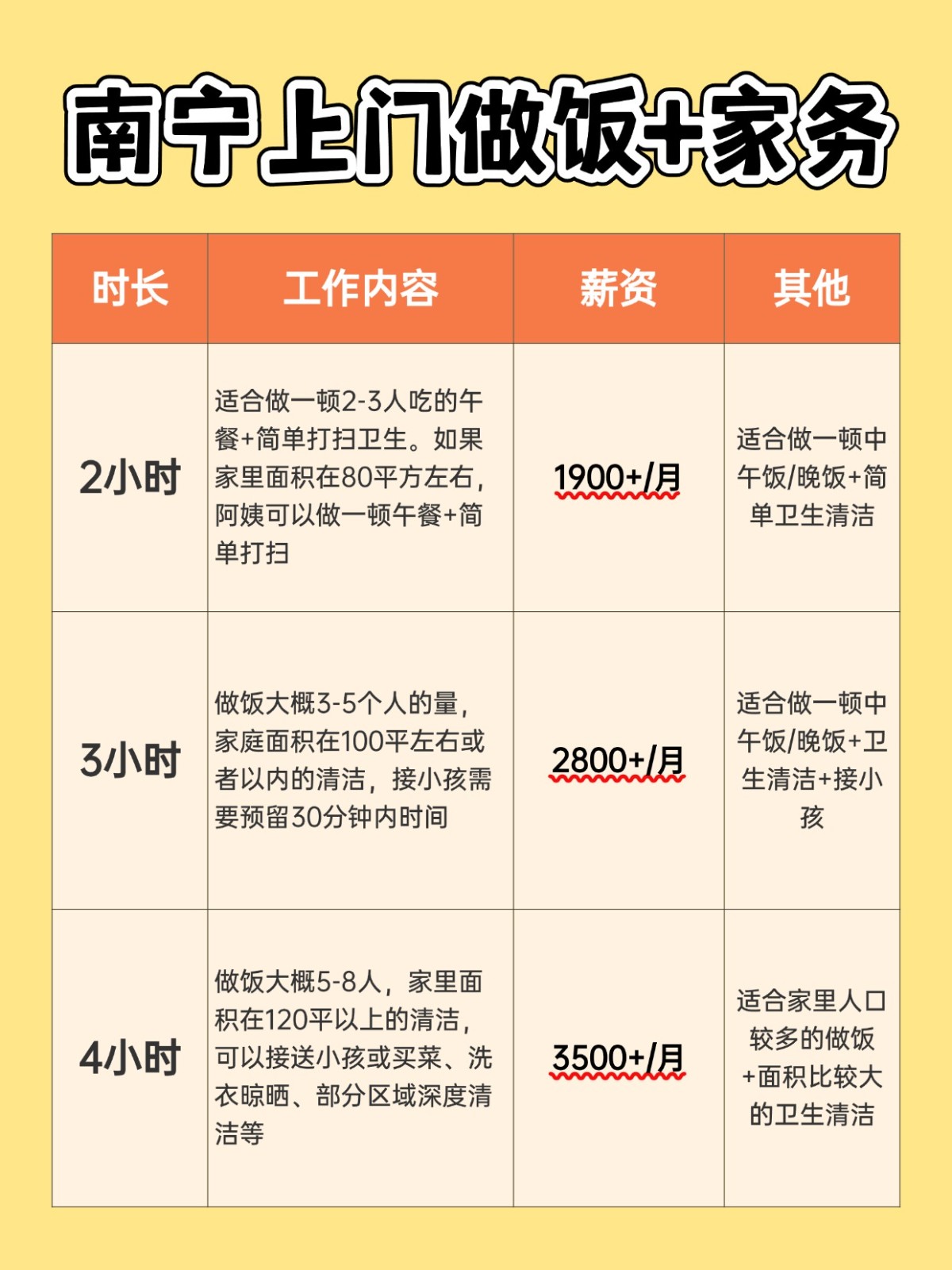 南宁上门做饭+家务全攻略❗️码住