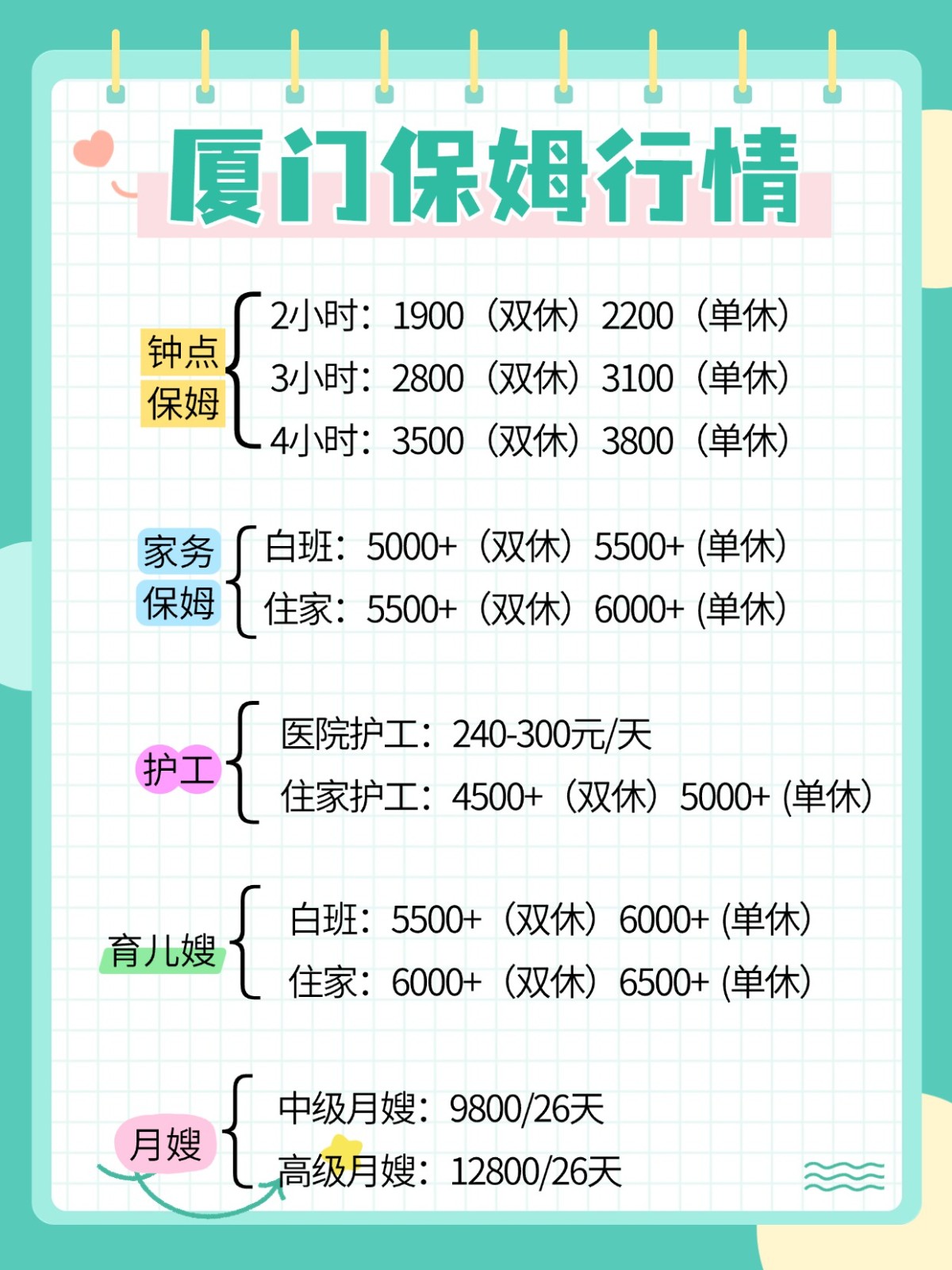 2026年厦门保姆行情