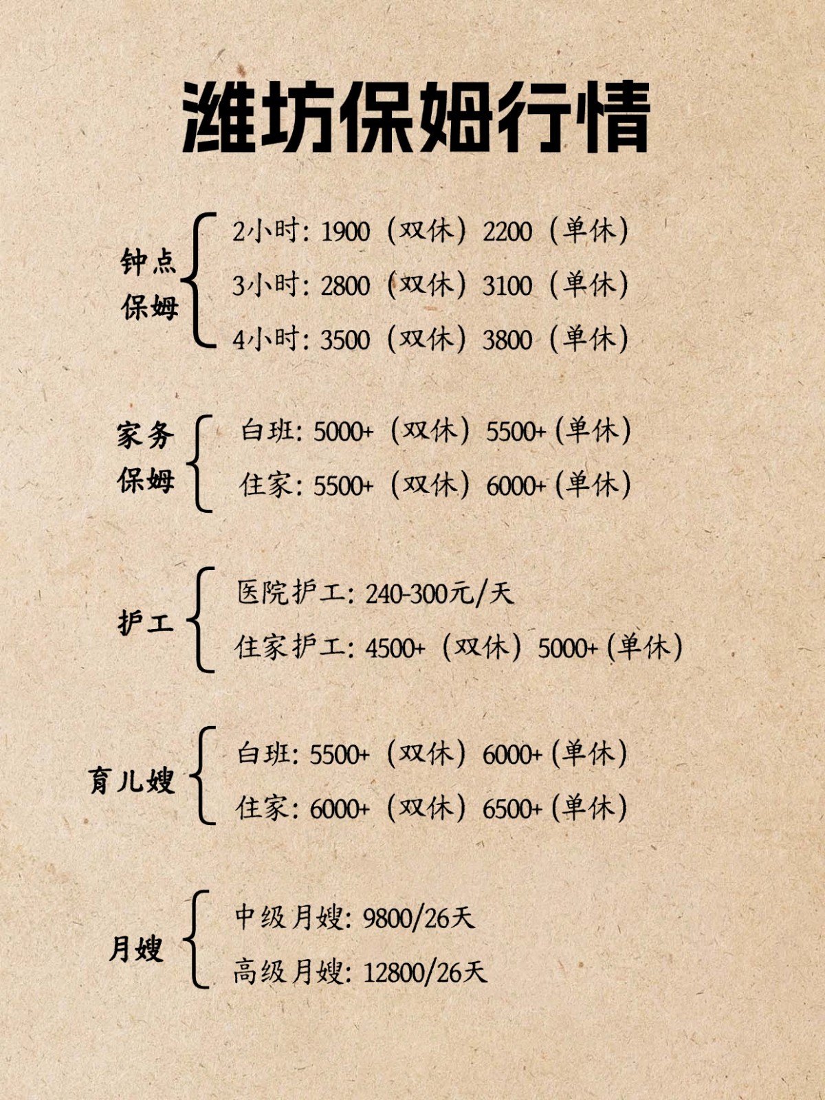 2026年潍坊保姆行情