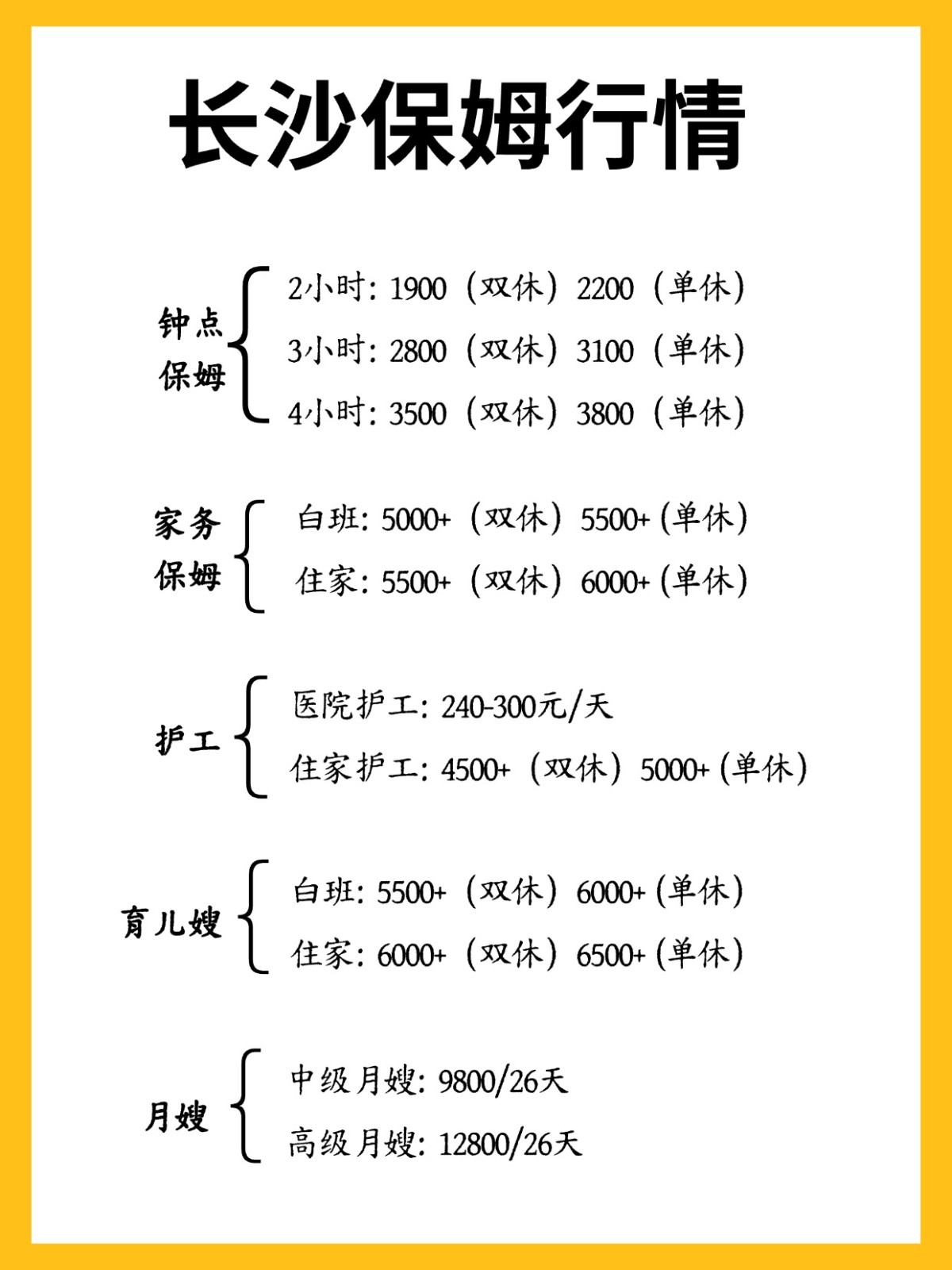 2026年长沙保姆行情