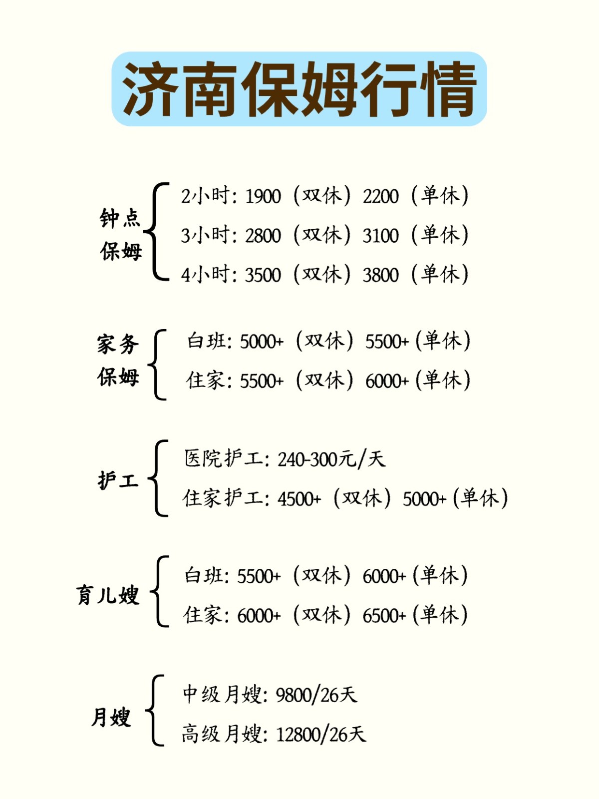 2026年济南保姆行情