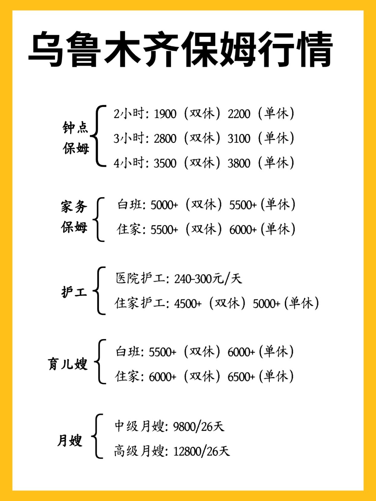 2026年乌鲁木齐保姆行情