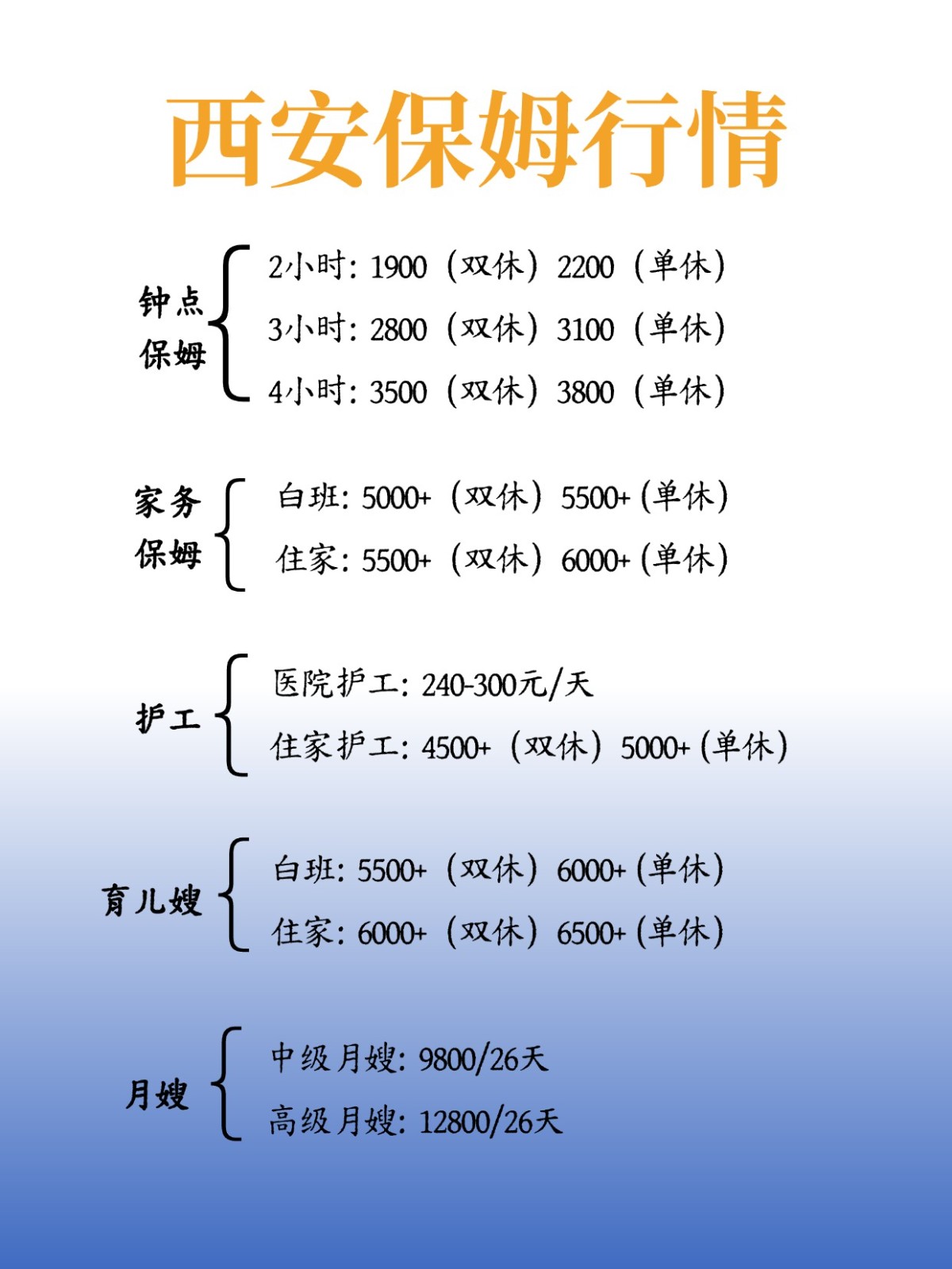 2026年西安保姆行情