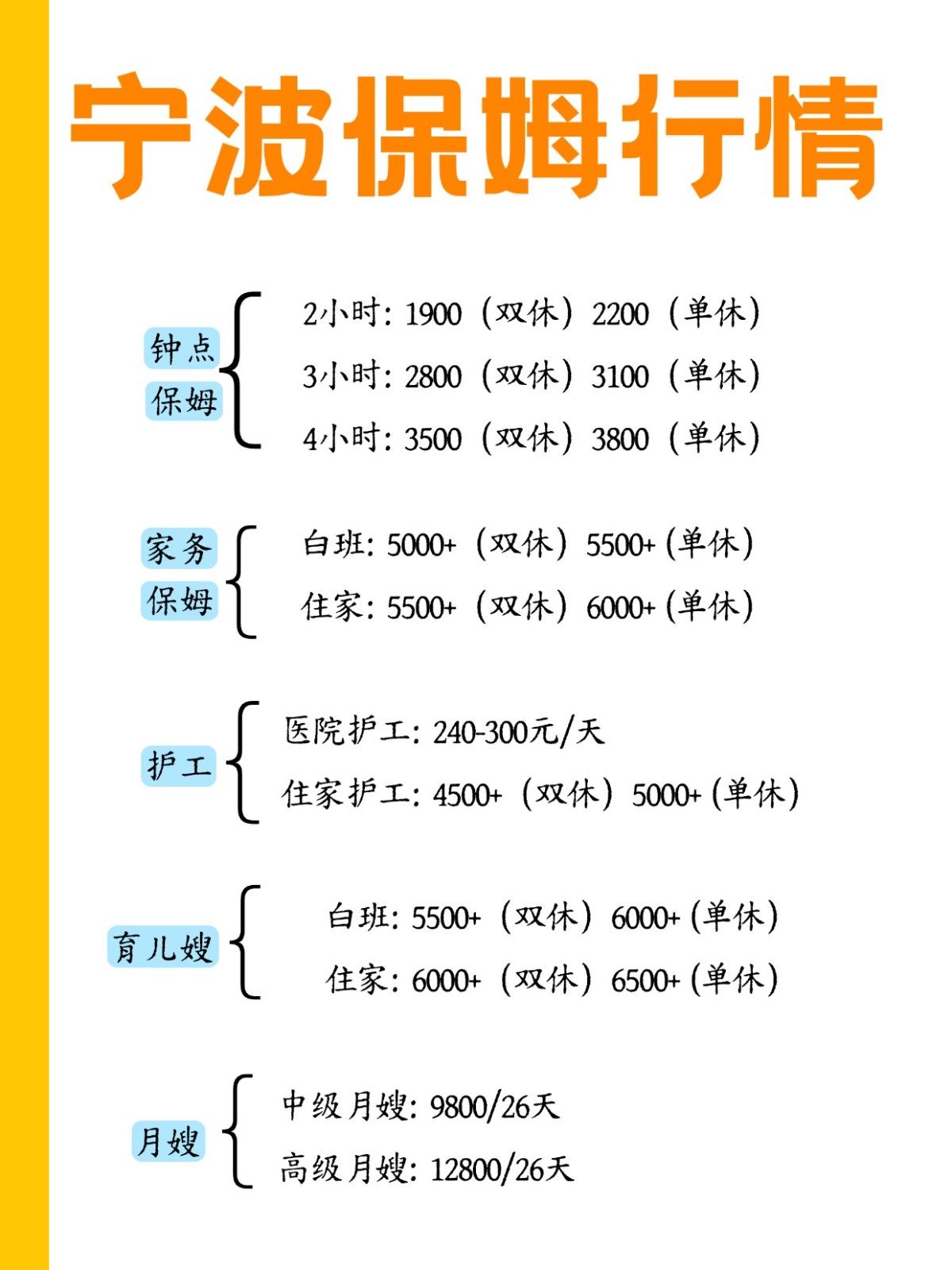 2026年宁波保姆行情