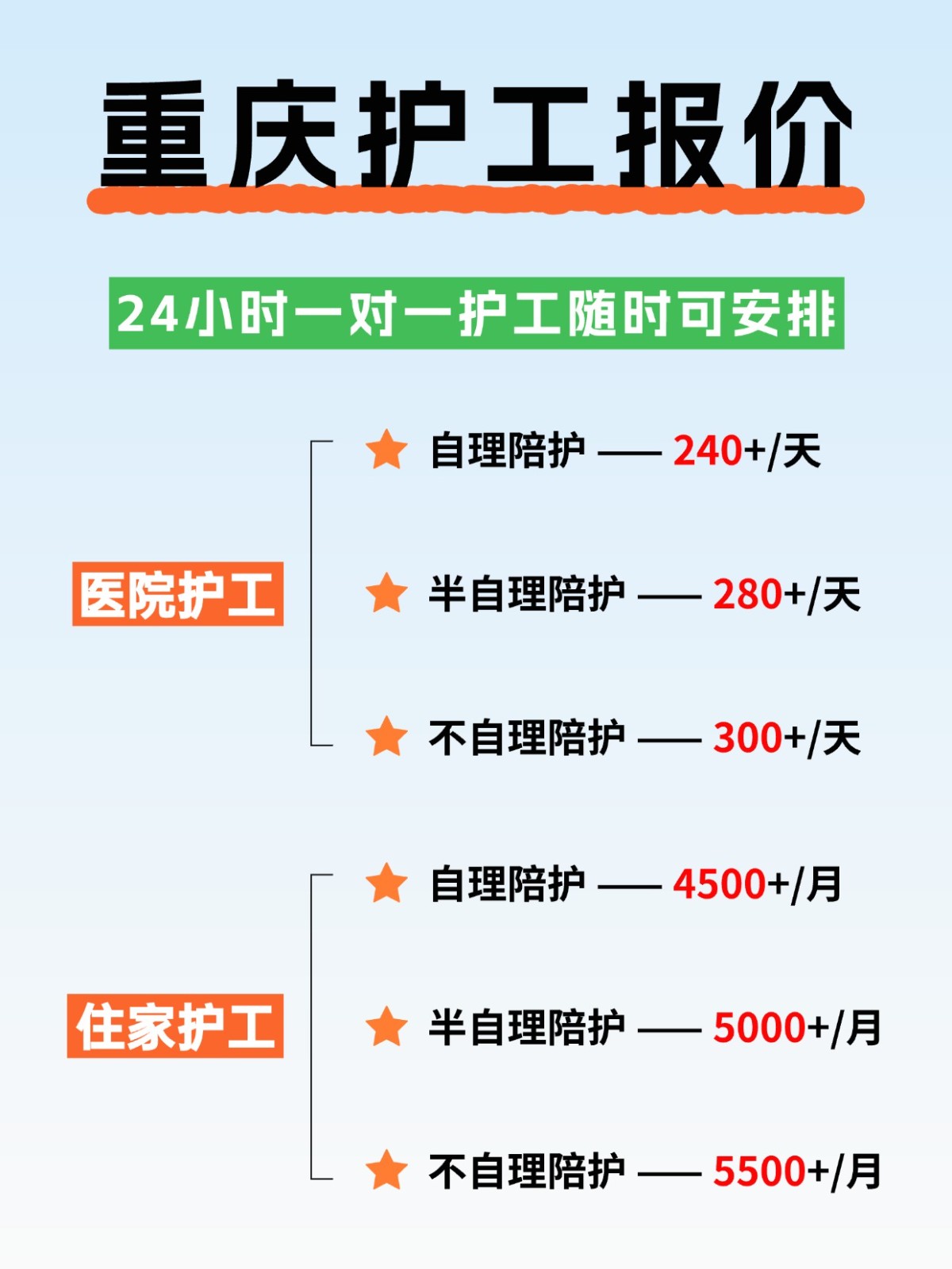 ?重庆各大医院护工,随时可安排!