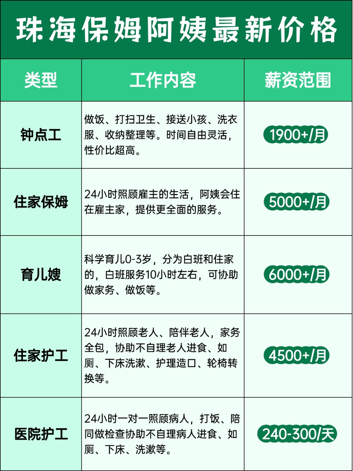 珠海保姆阿姨一个月多少钱?价格大揭秘