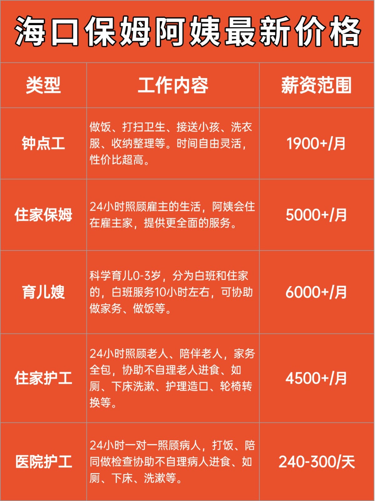 海口保姆阿姨一个月多少钱?价格大揭秘