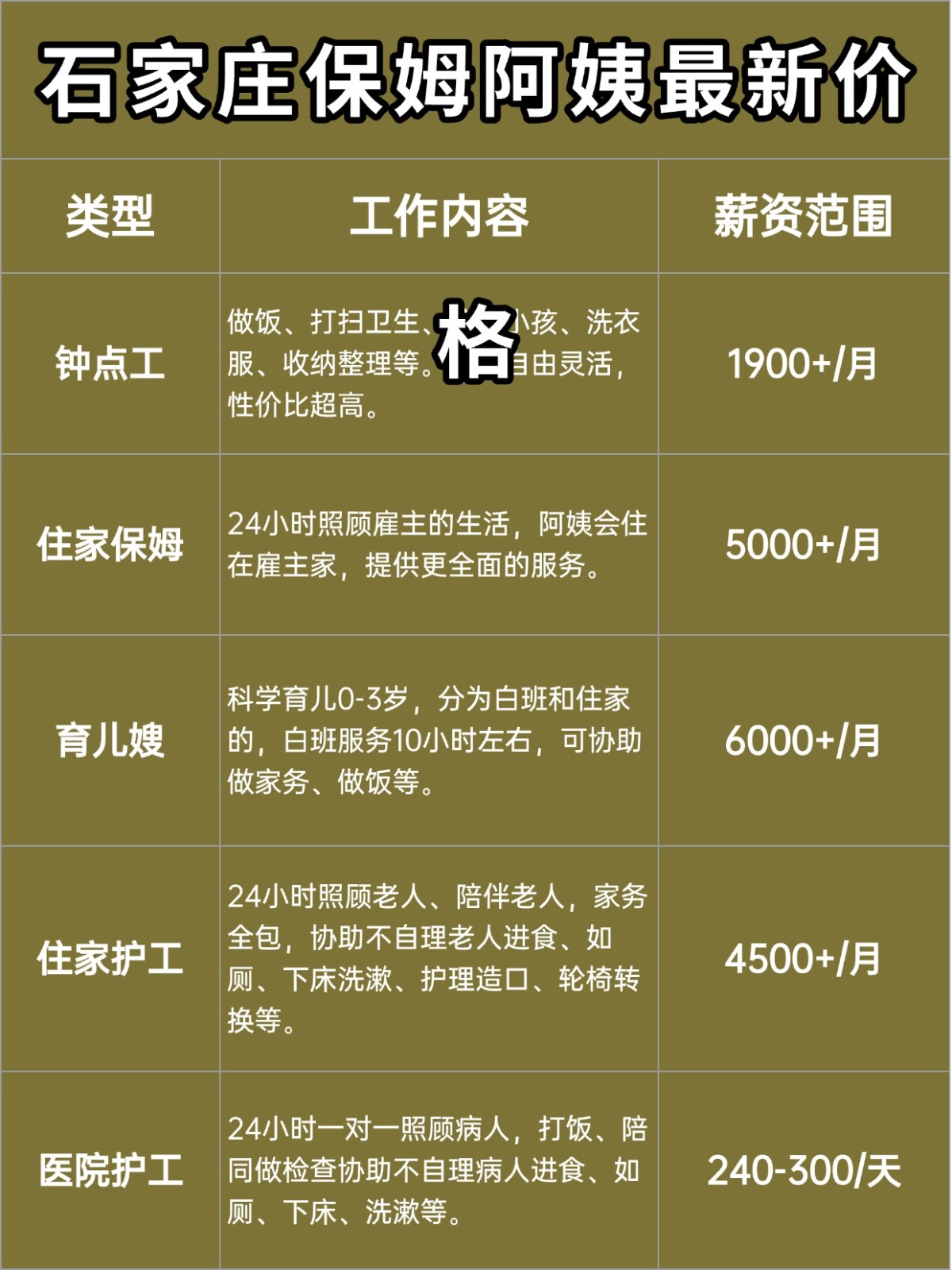 石家庄保姆阿姨一个月多少钱?价格大揭秘