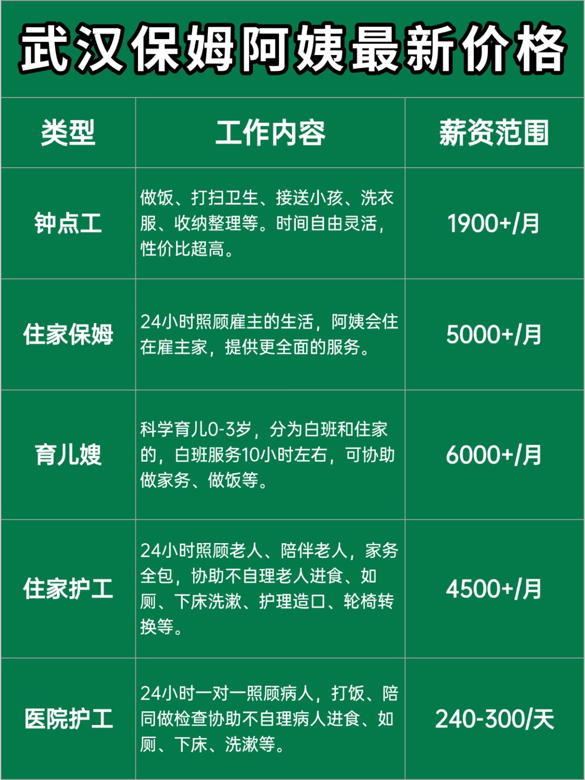 武汉保姆阿姨一个月多少钱?价格大揭秘