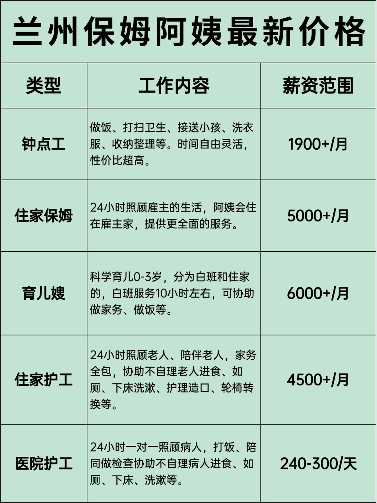 兰州保姆阿姨一个月多少钱?价格大揭秘