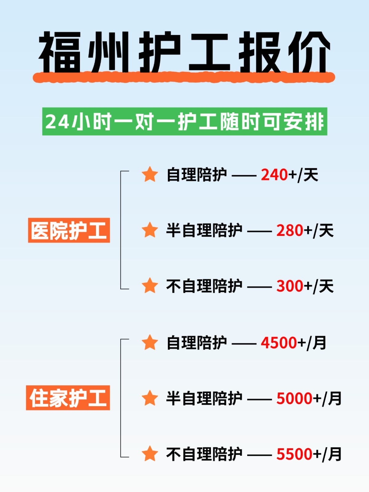 ?福州各大医院护工,随时可安排!