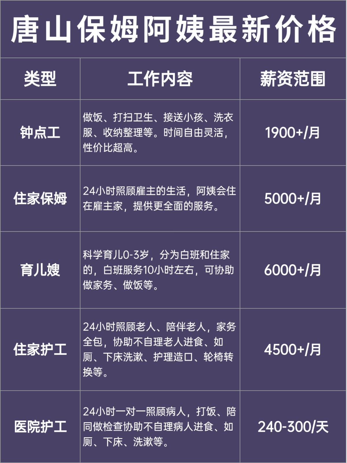 唐山保姆阿姨一个月多少钱？价格大揭秘