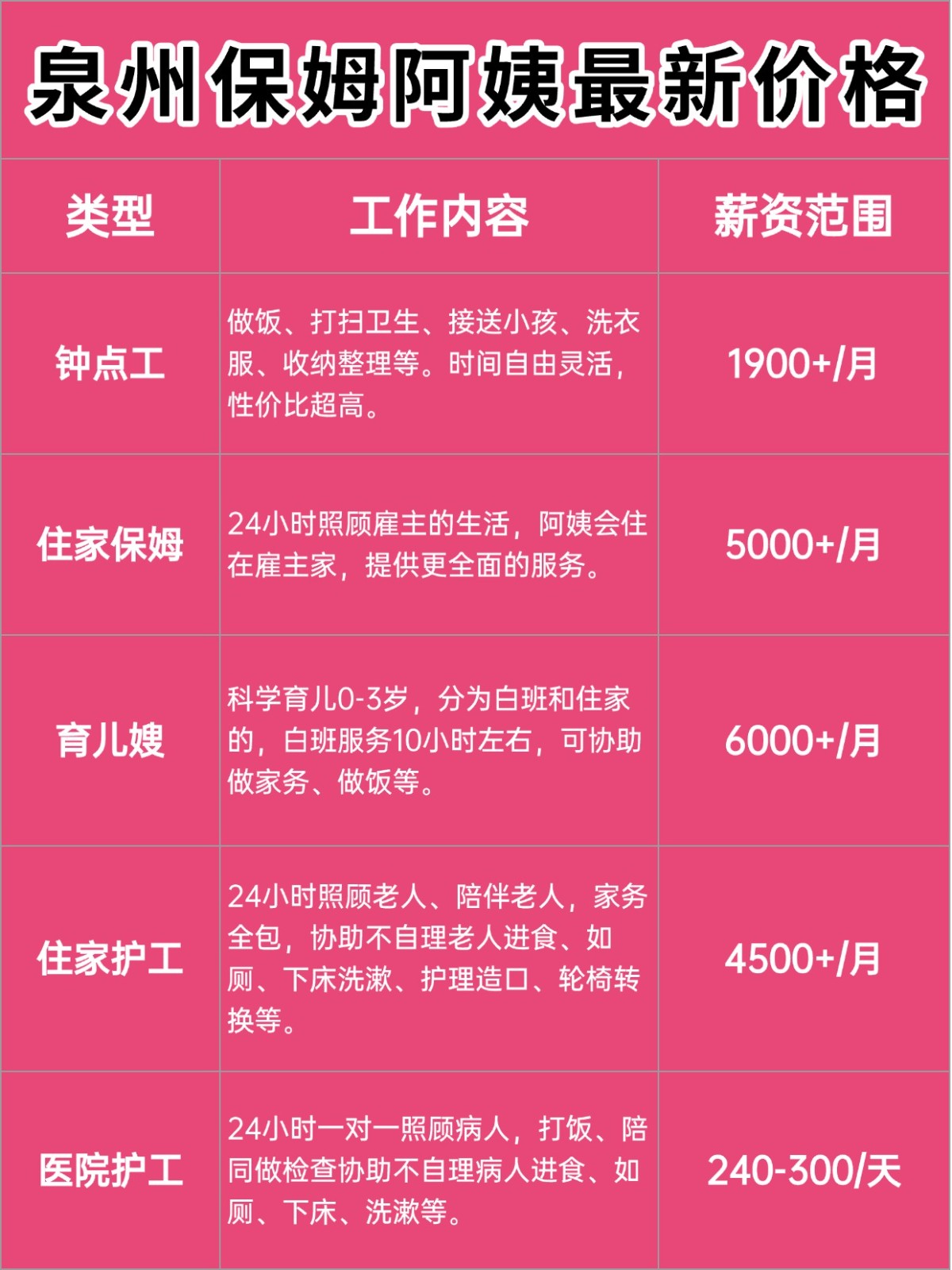 泉州保姆阿姨一个月多少钱?价格大揭秘