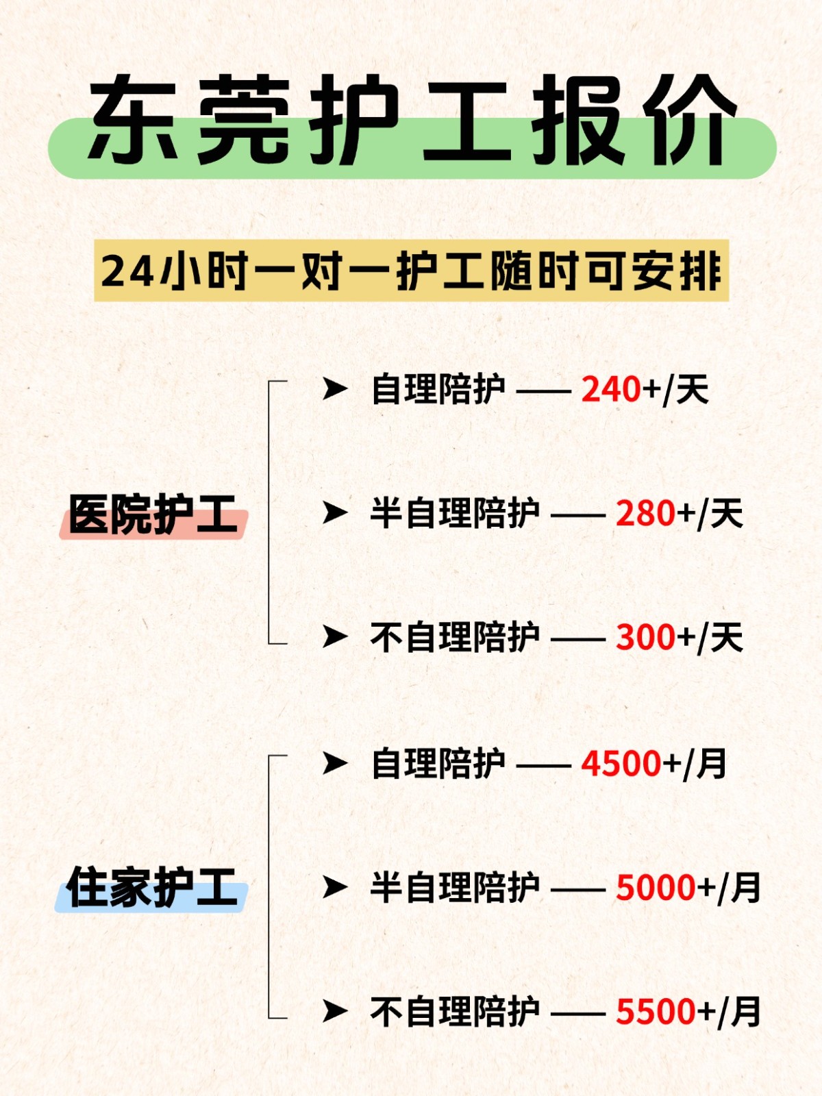 ?东莞各大医院护工，随时可安排！