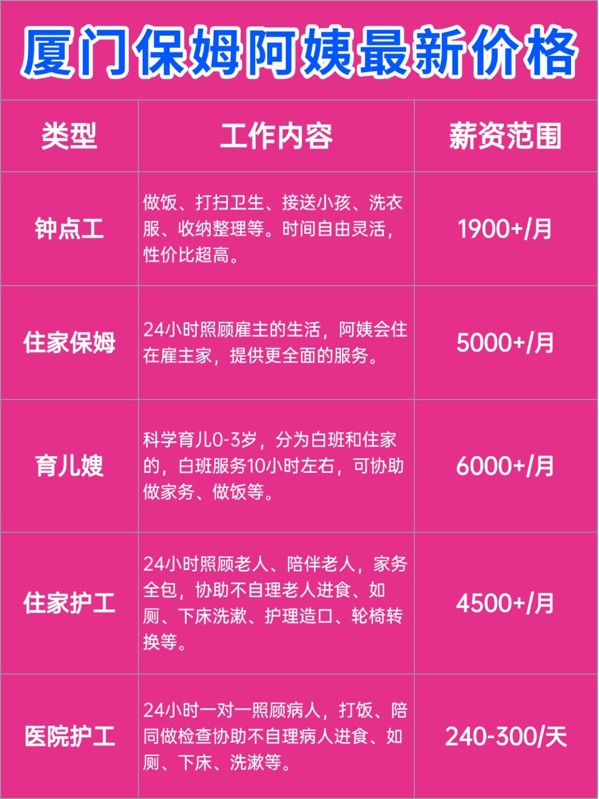 厦门保姆阿姨一个月多少钱?价格大揭秘