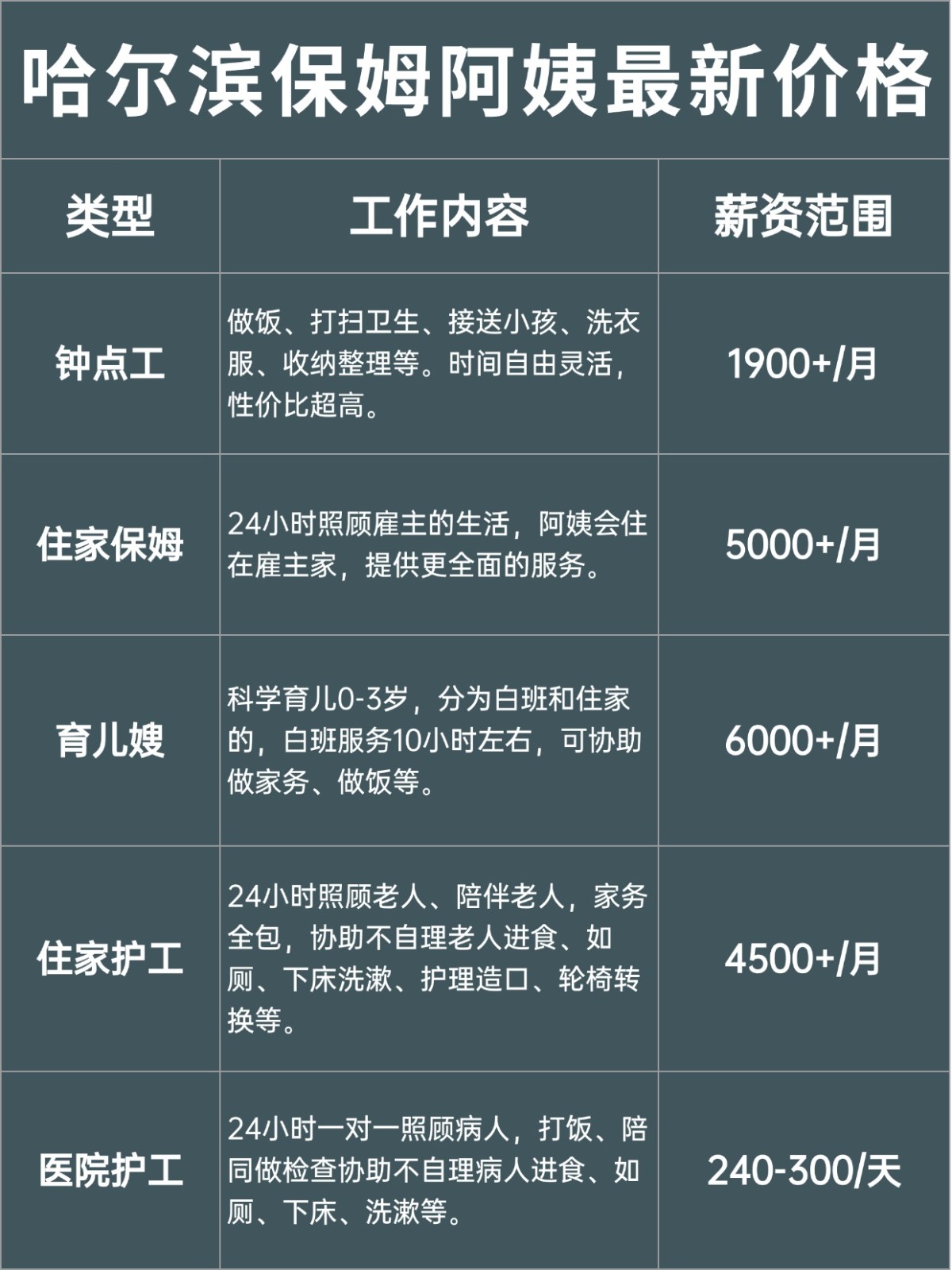 哈尔滨保姆阿姨一个月多少钱?价格大揭秘