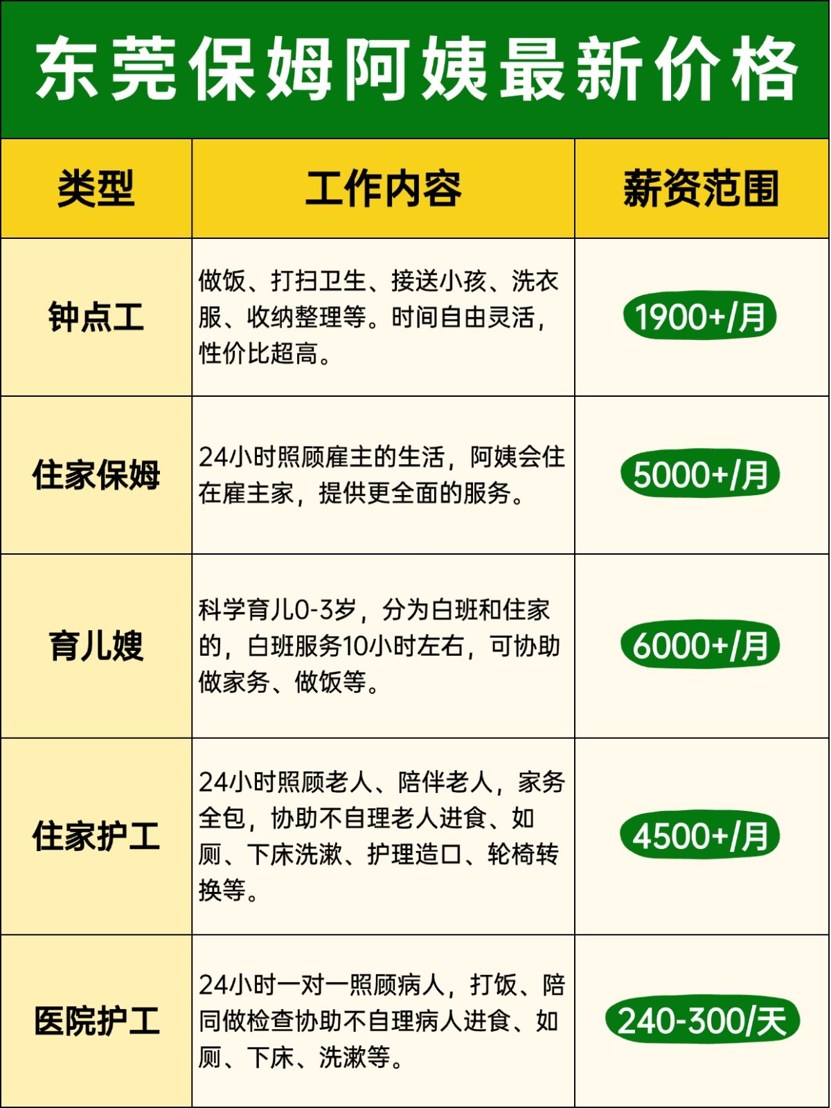 东莞保姆阿姨一个月多少钱?价格大揭秘
