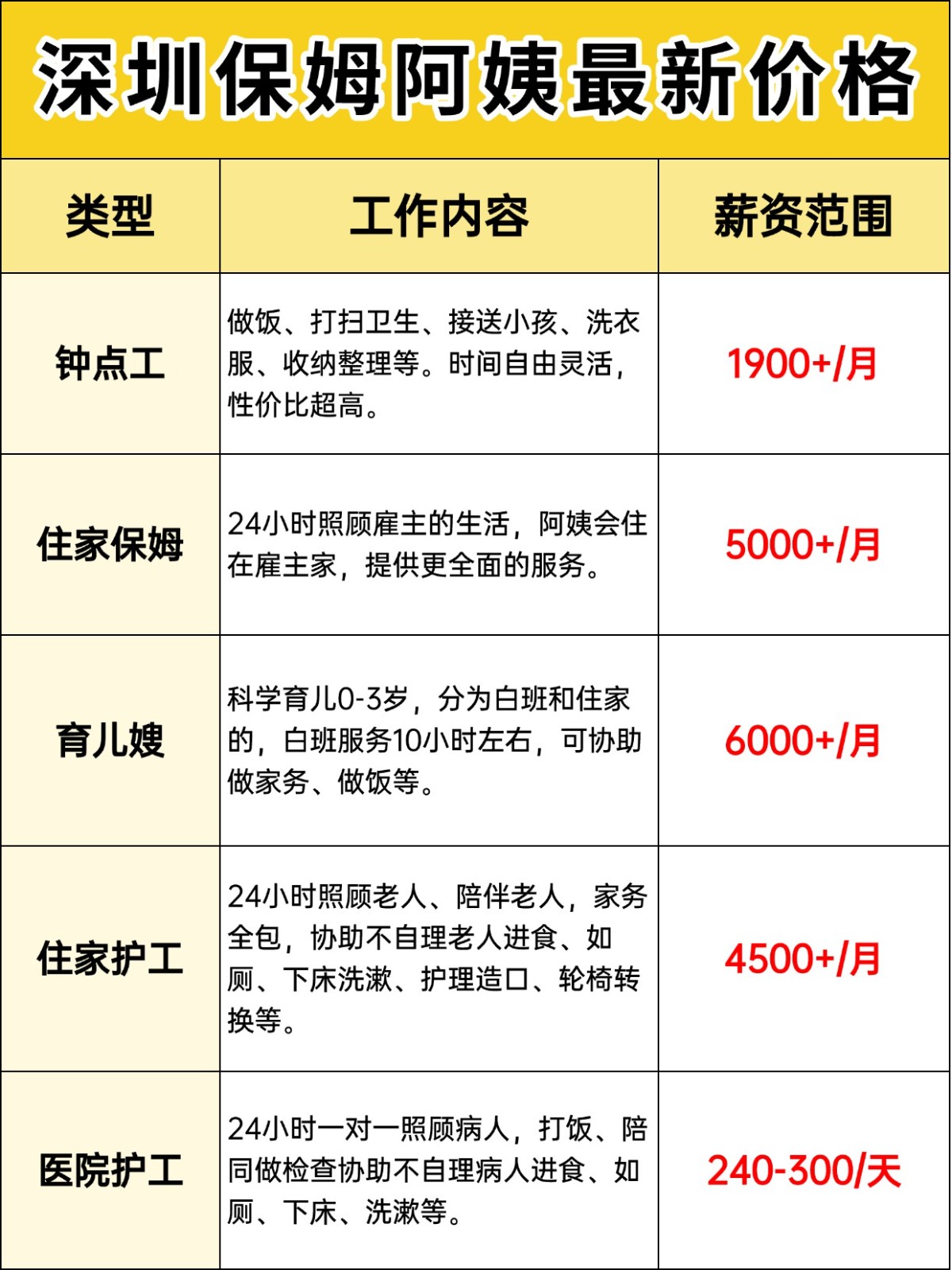 深圳保姆阿姨一个月多少钱?价格大揭秘