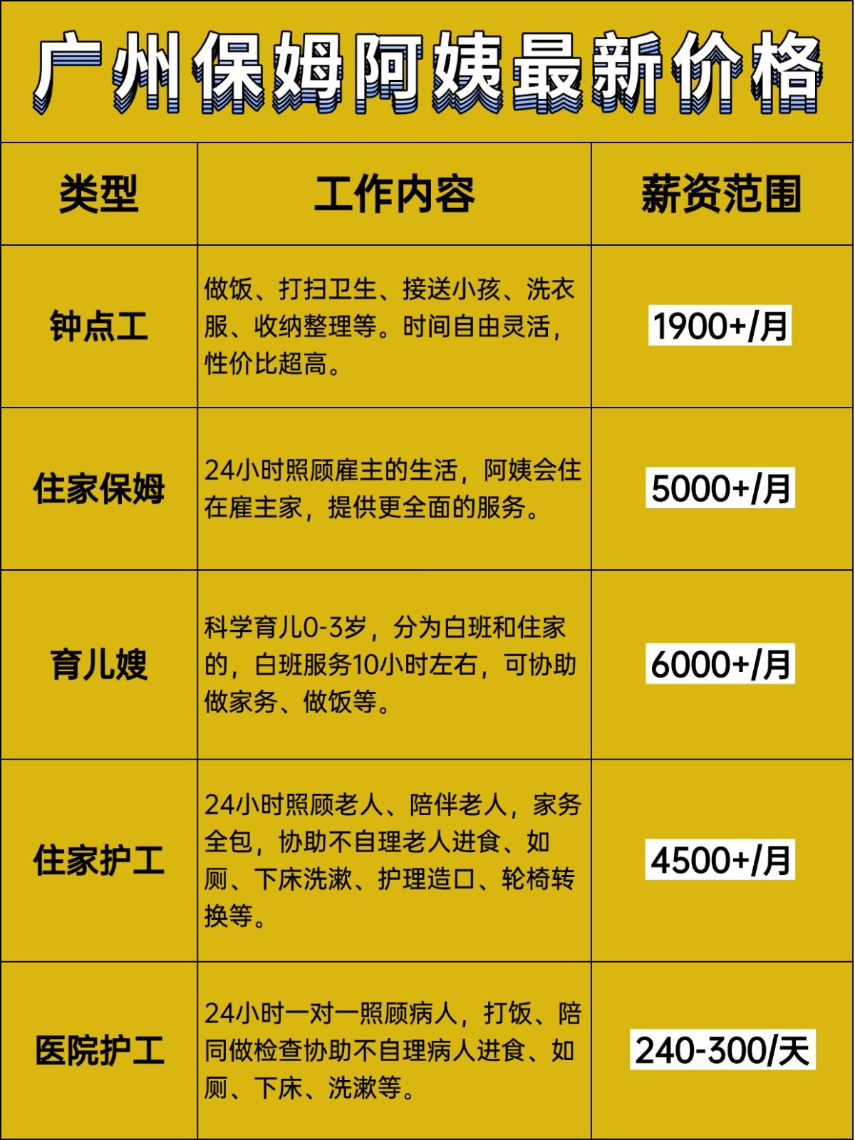 广州保姆阿姨一个月多少钱?价格大揭秘