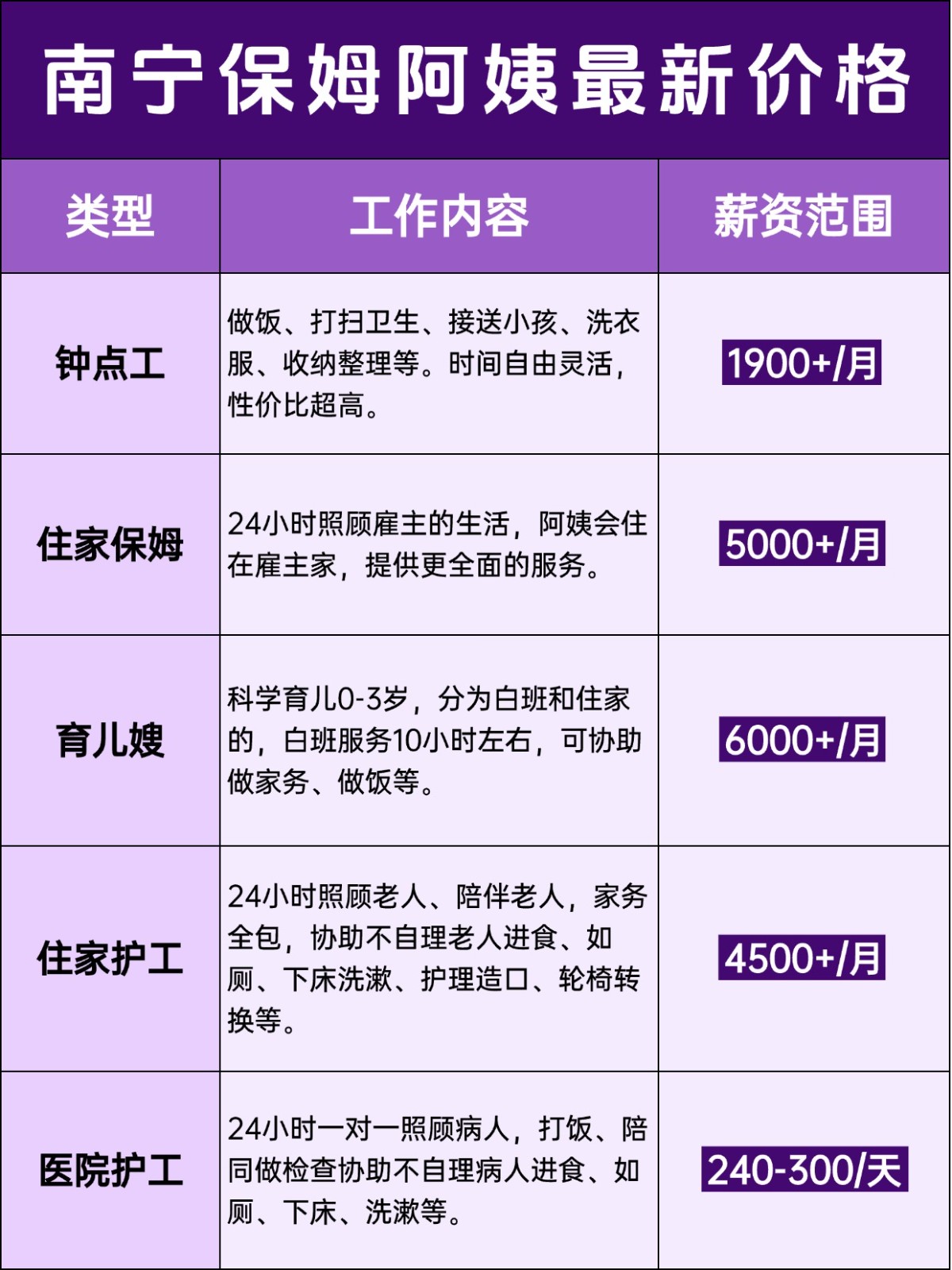 南宁保姆阿姨一个月多少钱?价格大揭秘