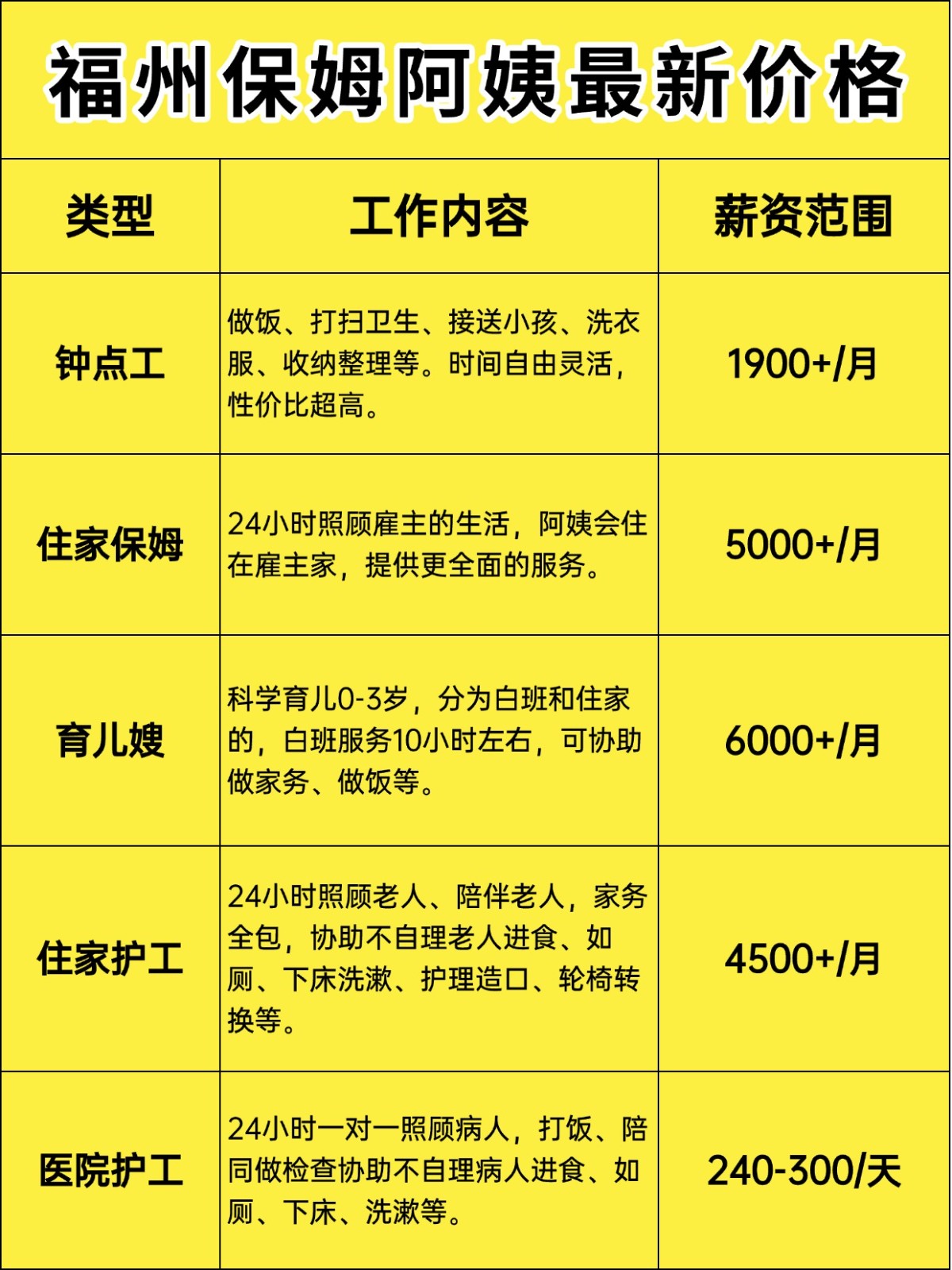 福州保姆阿姨一个月多少钱?价格大揭秘