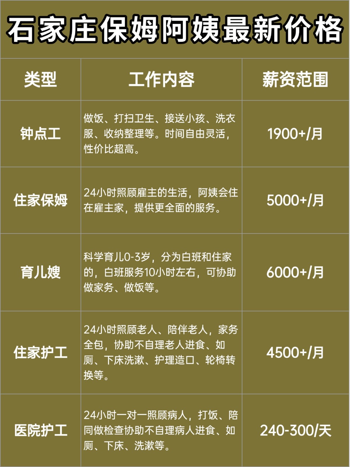 石家庄保姆阿姨一个月多少钱?价格大揭秘