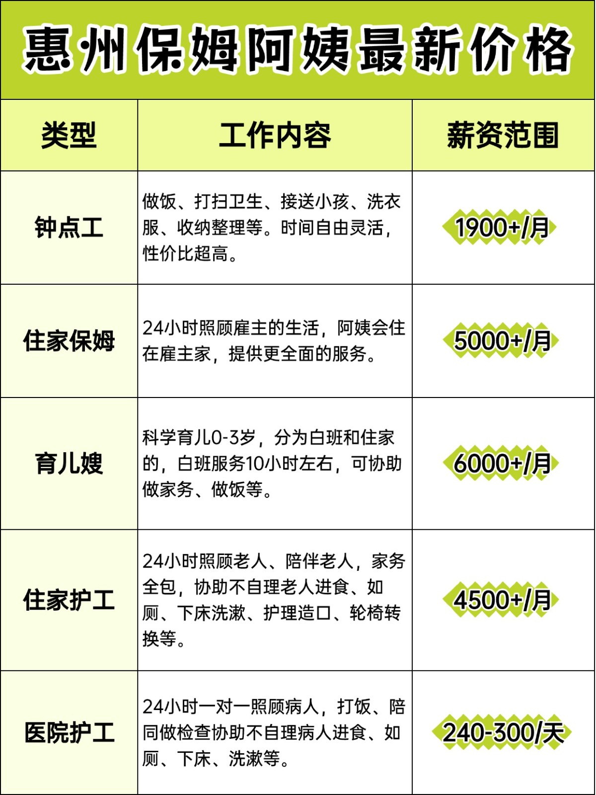惠州保姆阿姨一个月多少钱？价格大揭秘