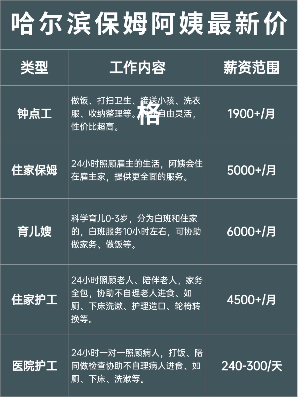 哈尔滨保姆阿姨一个月多少钱？价格大揭秘