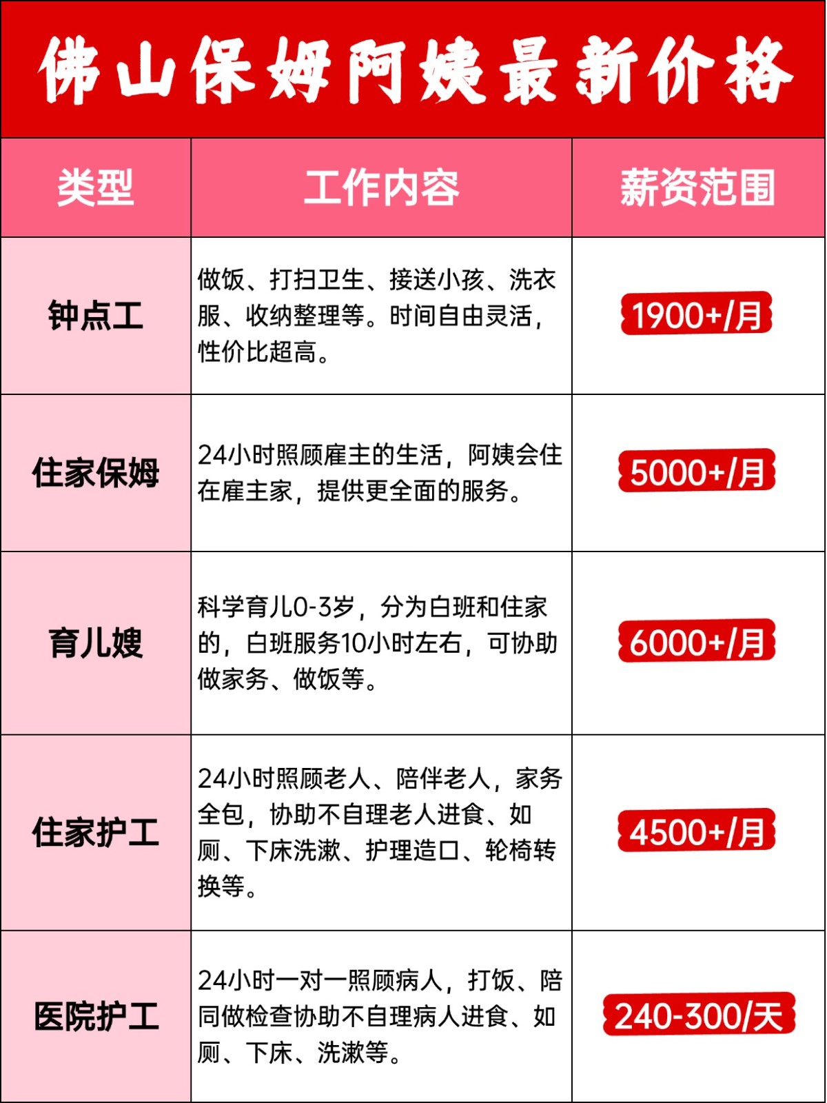佛山保姆阿姨一个月多少钱?价格大揭秘