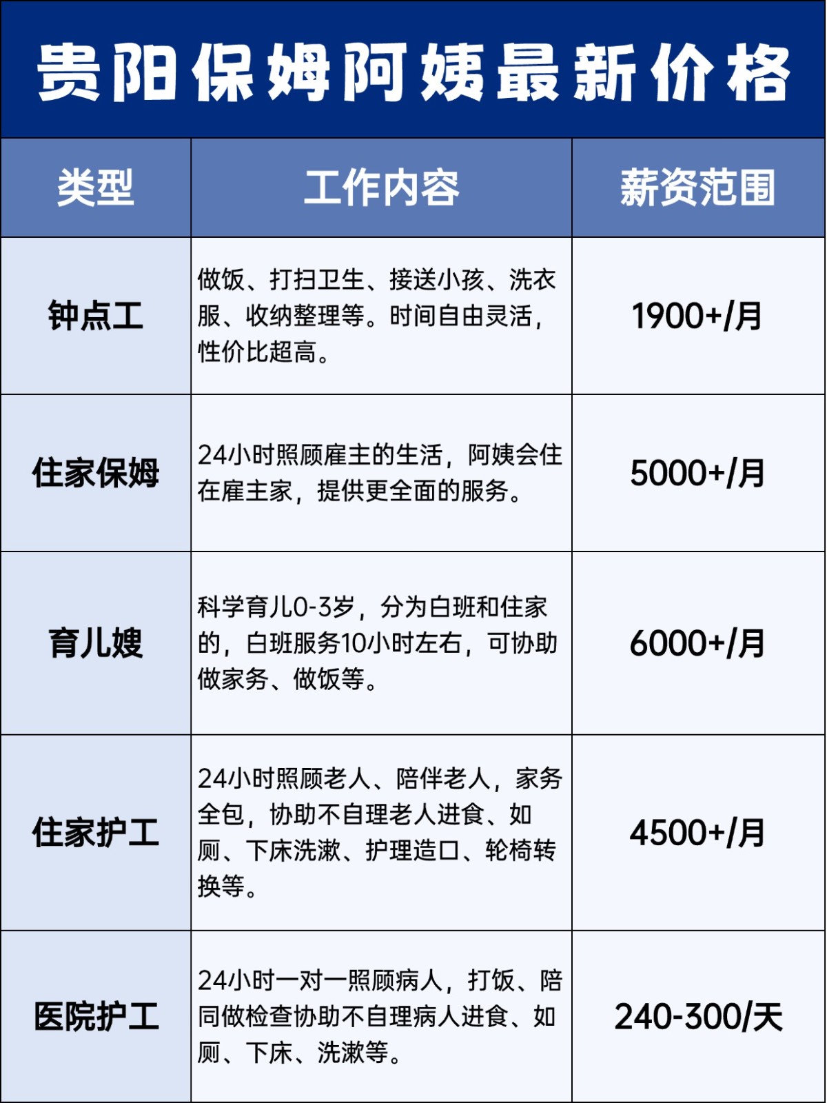 贵阳保姆阿姨一个月多少钱？价格大揭秘