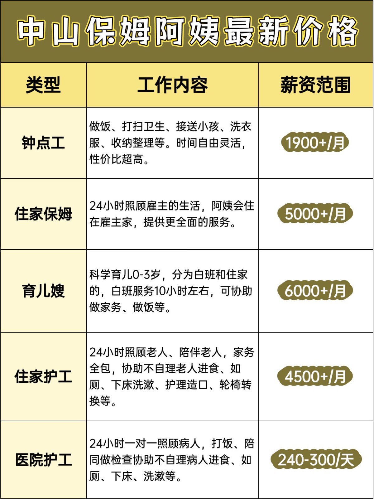 中山保姆阿姨一个月多少钱?价格大揭秘