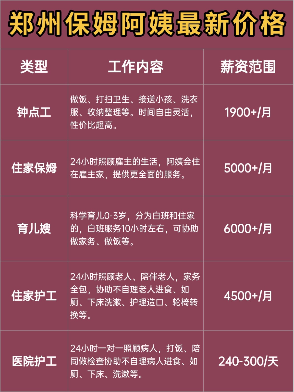 郑州保姆阿姨一个月多少钱?价格大揭秘